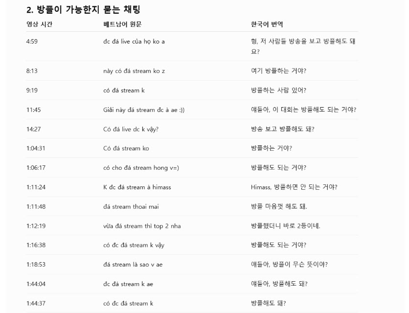 AI-extracted table of Vietnamese live-chat lines about stream sniping from a 2024 stream, with Korean translations